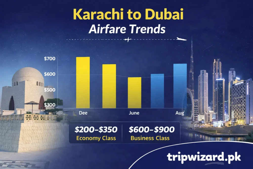 Karachi to Dubai Flights Complete Guide for Beginners 